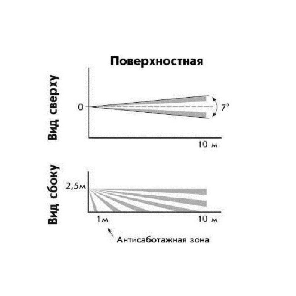 ИК извещатель Астра-5Б (линза &quot;Штора&quot;)