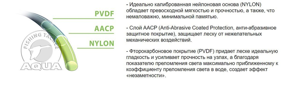 Полиэстровая леска NL ULTRA BREAM 30m 0,2 мм 1 шт