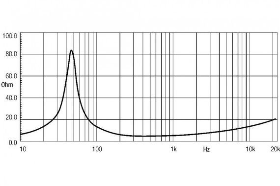 EighteenSound 12ND610/16 неодимовый динамик, диаметр 12 дюймов, 450Вт