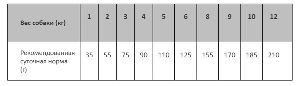 Сухой корм CRAFTIA NATURA для взрослых собак миниатюрных и мелких пород из курицы и индейки 2 кг