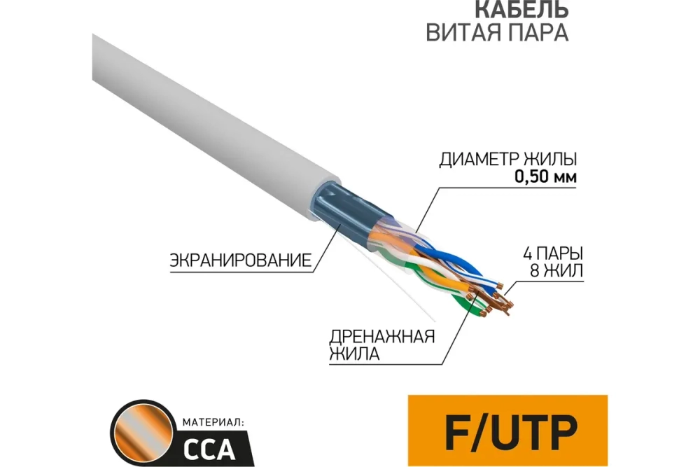 Кабель PROconnect витая пара FTP 4PR 24AWG, CCA, CAT5e, бухта 305 м 01-0142-3