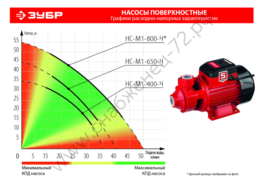 ЗУБР 800 Вт , поверхностный вихревой насос, корпус из чугуна (НС-М1-800-Ч)