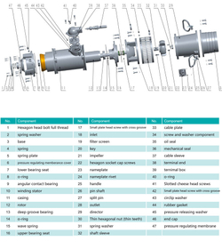 Погружной дренажный насос серии QY, Shimge