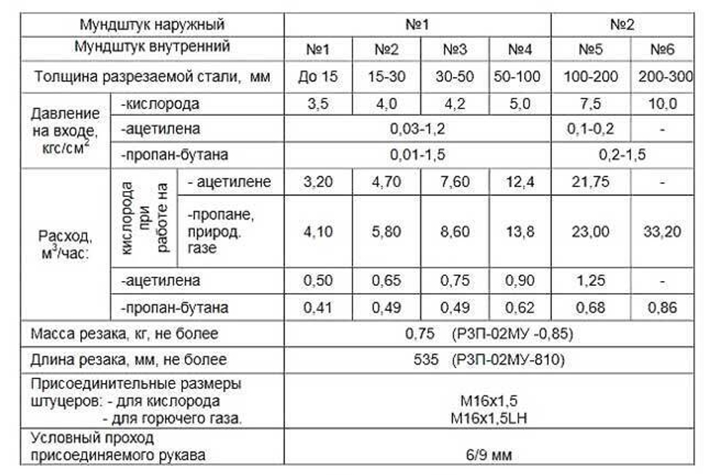 Резак ацетиленовый Р2А-02М KRASS