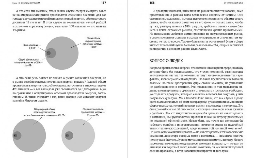 От нуля к единице. Как создать стартап, который изменит будущее. Питер Тиль, Блейк Мастерс