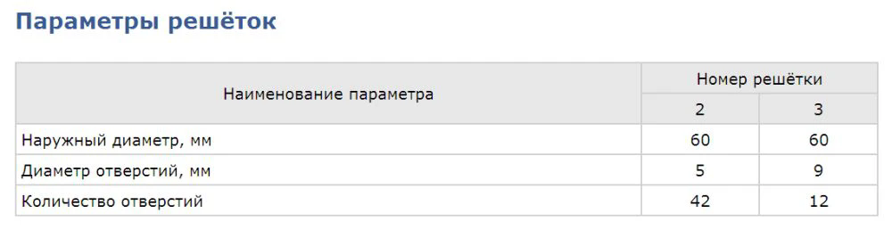 Мясорубка Торгмаш Барановичи МИМ-80
