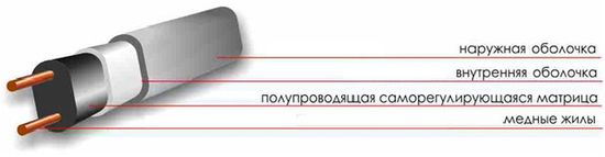 Кабель греющий SRL-24-2 (24Вт) 1м. погон.