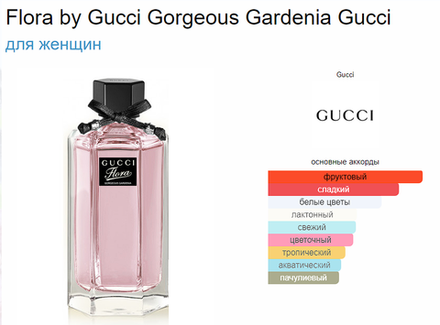 Gucci Flora By Gucci Gorgeous Gardenia (ЦВЕТЫ) 100ml (duty free парфюмерия)