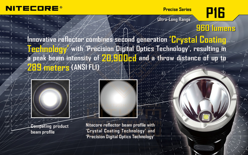 Фонарь Nitecore P16
