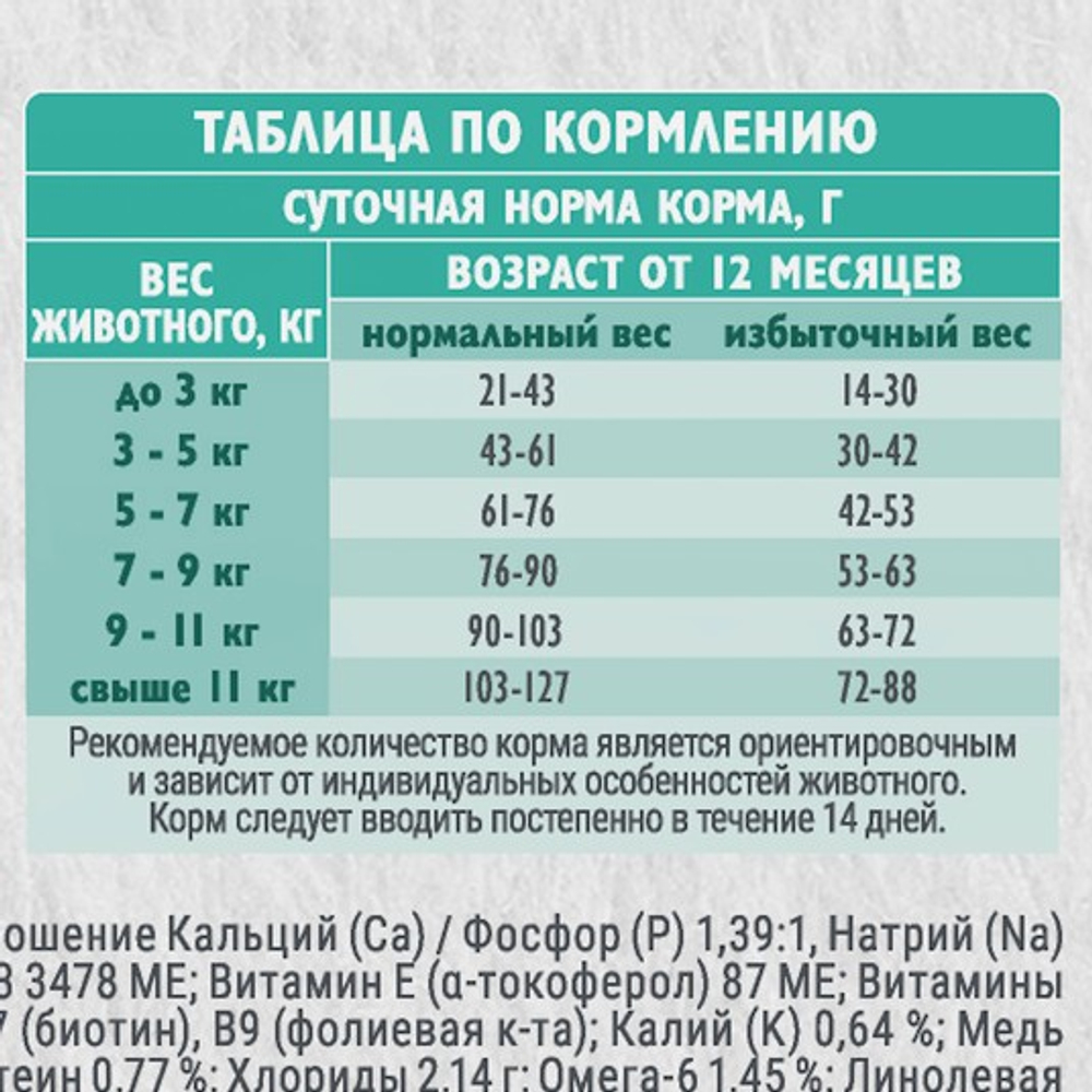 Сухой корм для стерилизованных кошек Брит BRIT CARE STERILISED URINARY CARE с индейкой и уткой 1,5кг