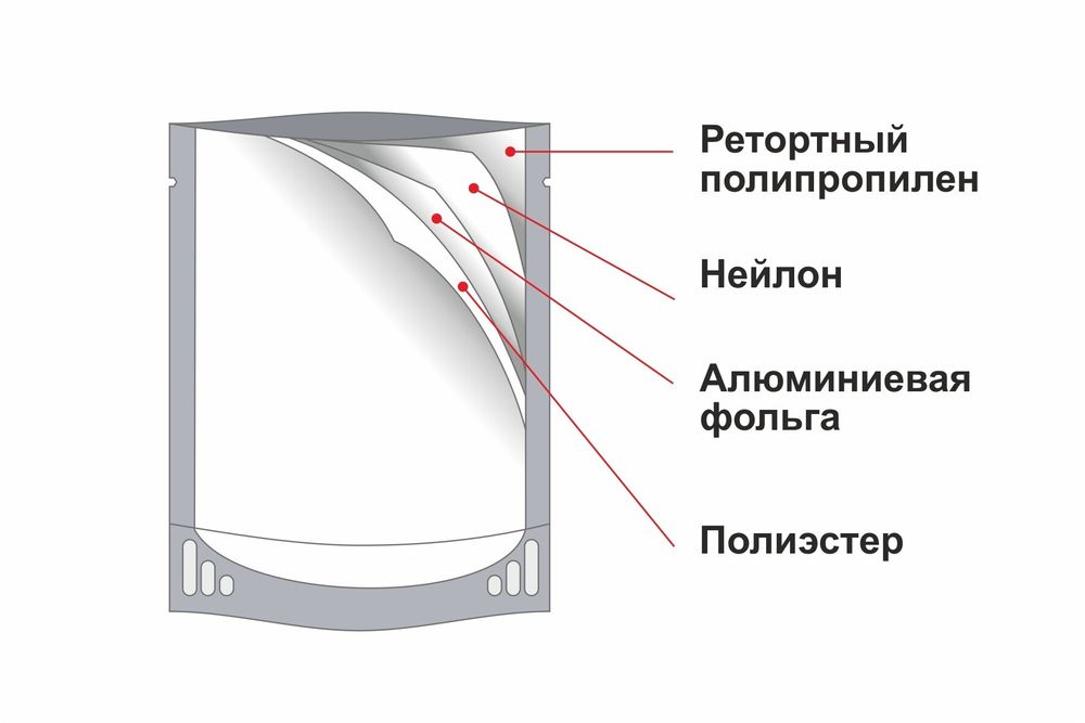 Реторт пакет ( Дой-пак ) Реторт пакет ( Дой-пак )