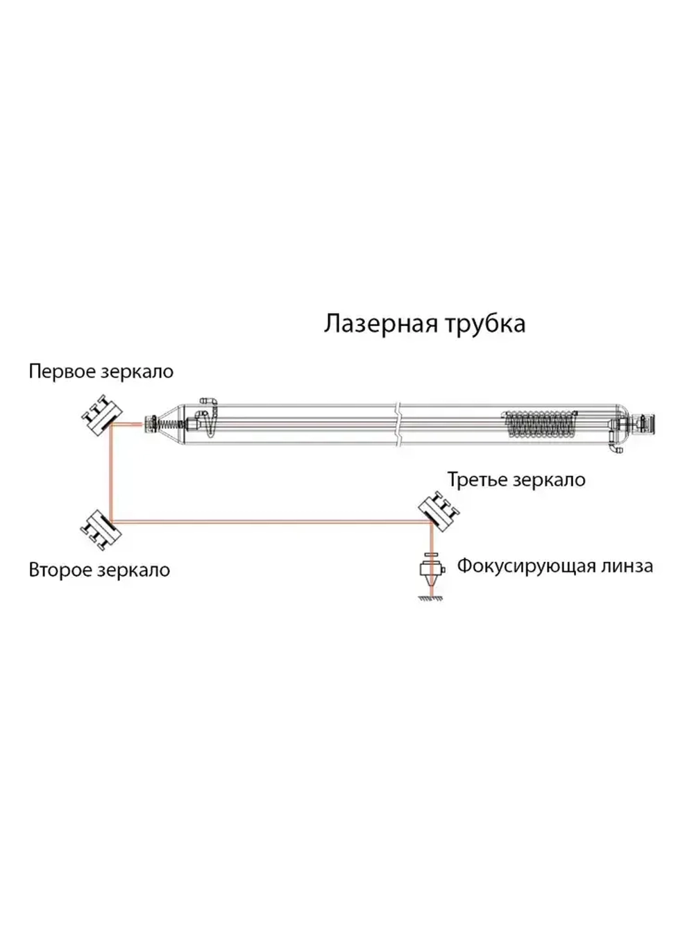 (20 x 3мм 1шт) Отражающее зеркало 20мм (Молибден)