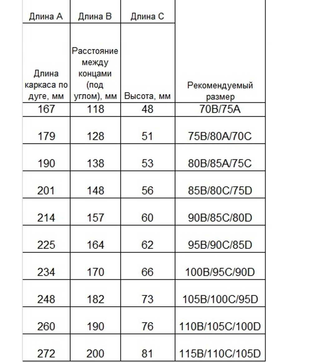 Каркасы для бюстгальтера тип 18 (Китай)