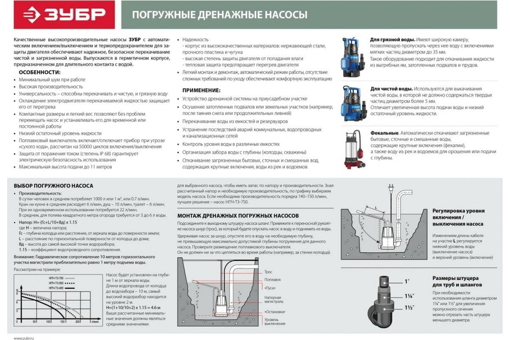 Погружной бочковой насос Зубр НПБ-300