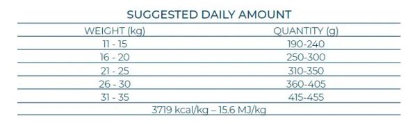 Сухой корм Forza 10 Medium Diet Pesce для собак средних пород гипоаллергенный с рыбой