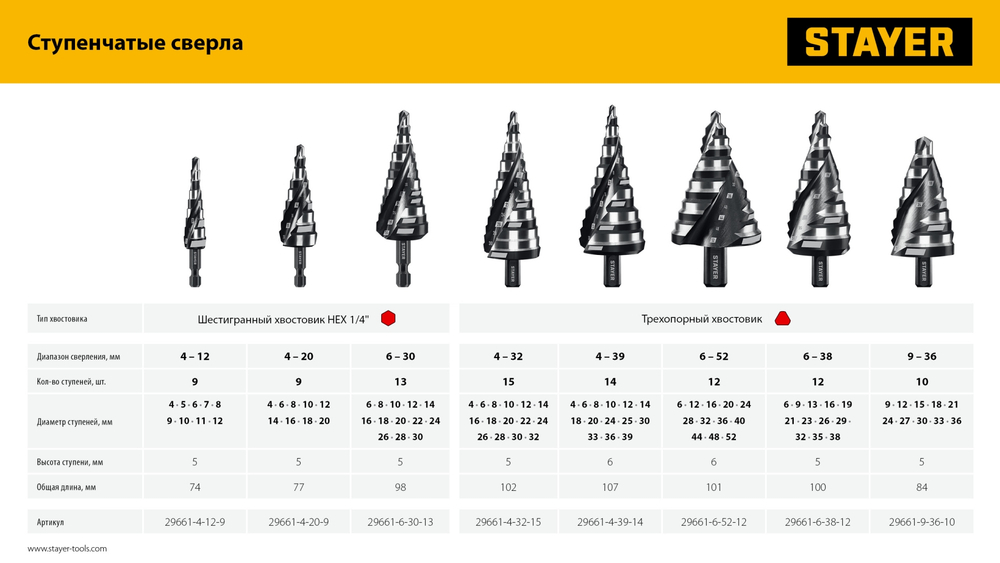 STAYER Pro-Max 4-39мм, 14 ступеней, винтовая спираль, сверло ступенчатое (29661-4-39-14)