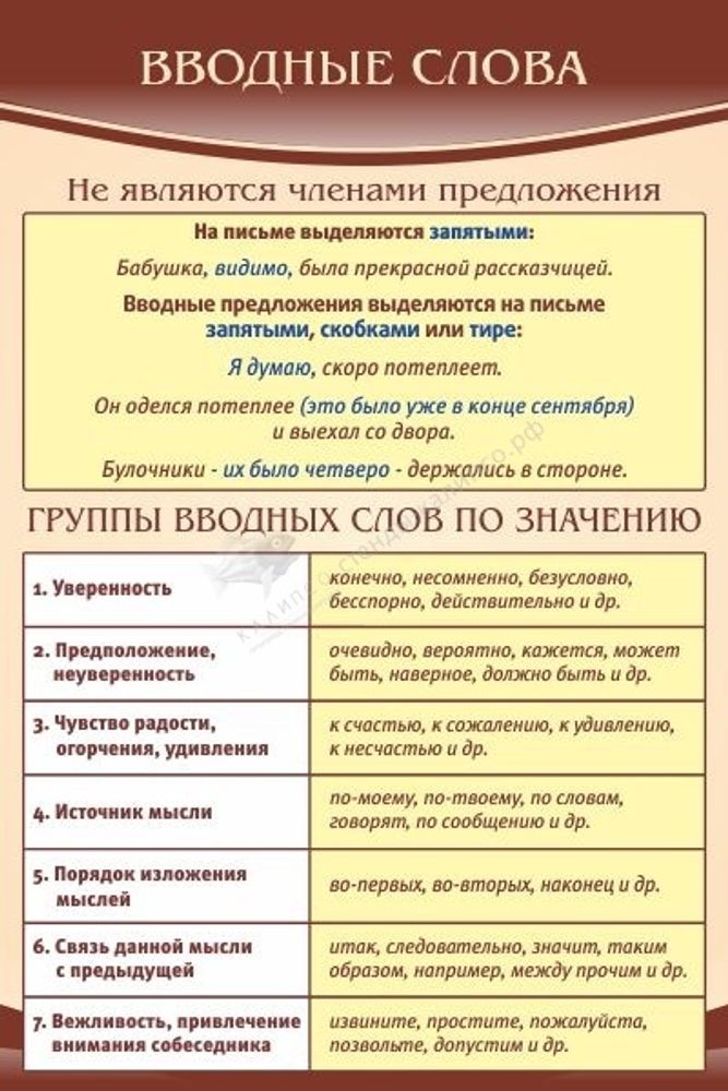 Стенд &quot;Вводные слова&quot;