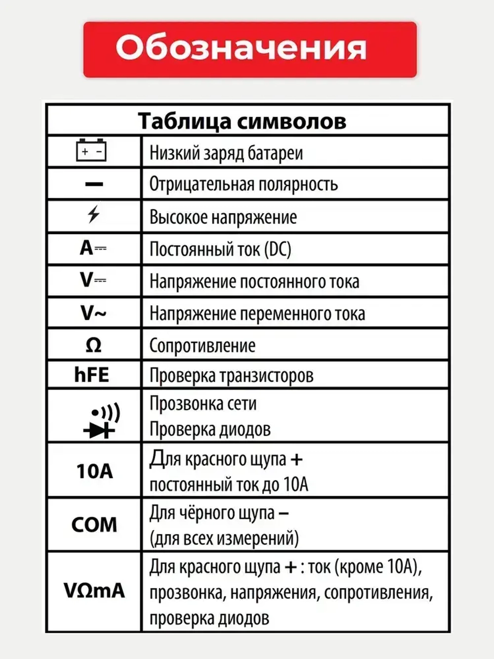 Мультиметр цифровой с прозвонкой цепи DT182 тестер электрический напряжения постоянного и переменного тока, проверка батареек ААА, АА 1,5В, ИзмериТ ИТ-DT182