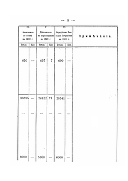 Смета расходов на потребности. На 1901 год | Т. Киричек