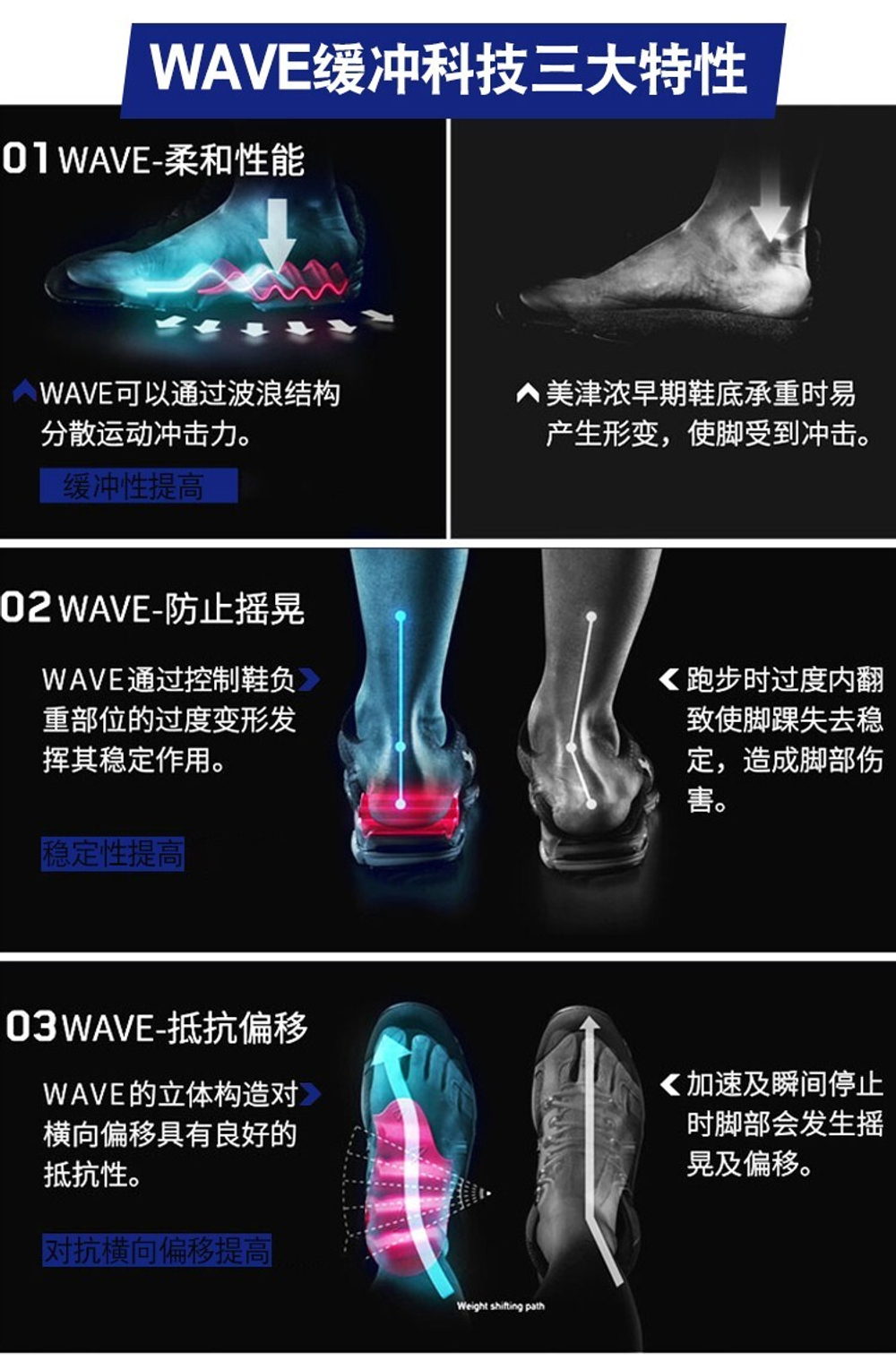 Mizuno shoes wave drive neo sale