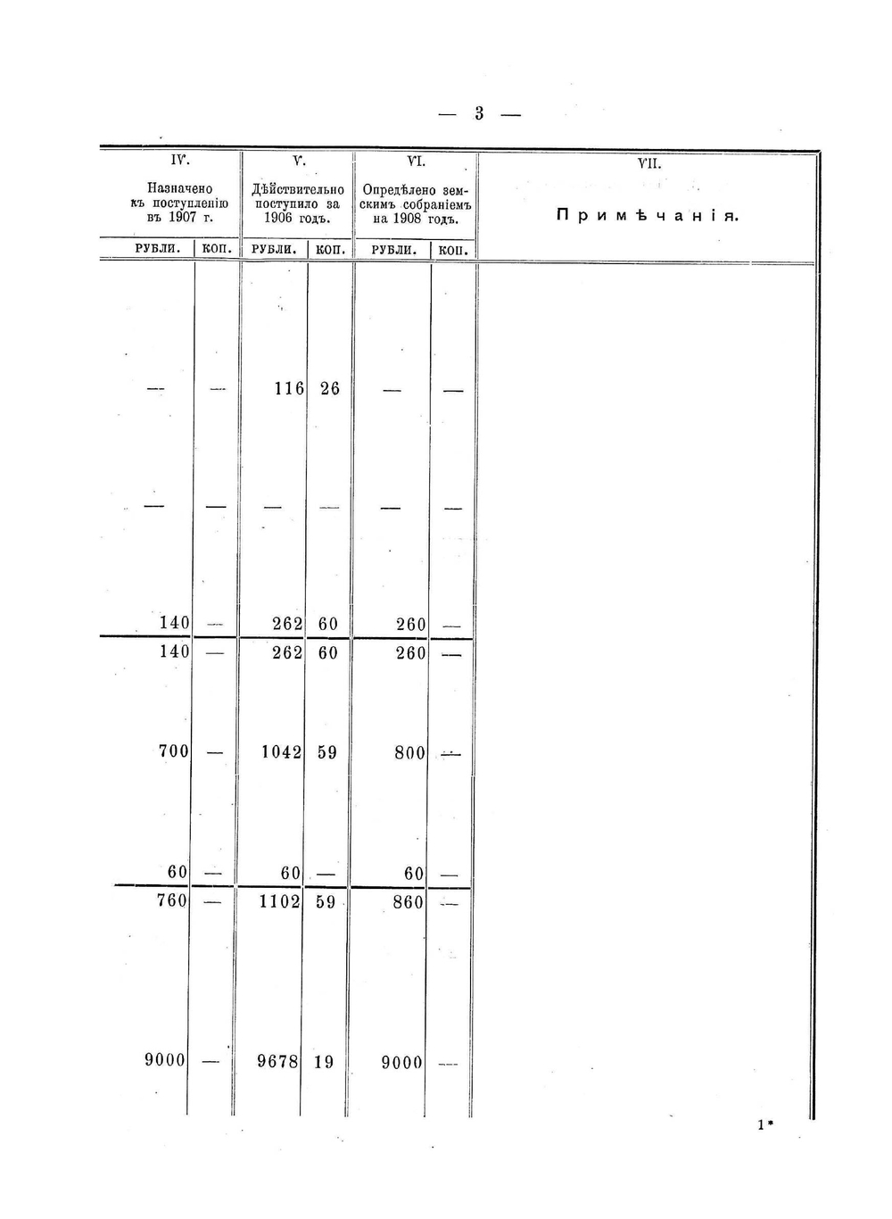Сметы и раскладки по Ковровскому уезду. На 1908 год | Нет автора