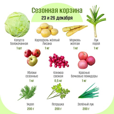 Сезонная корзина