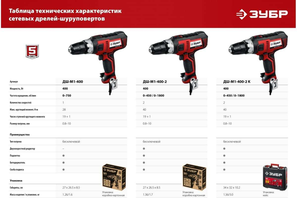 Сетевая дрель-шуруповерт ЗУБР ДШ-М1-400-2 К