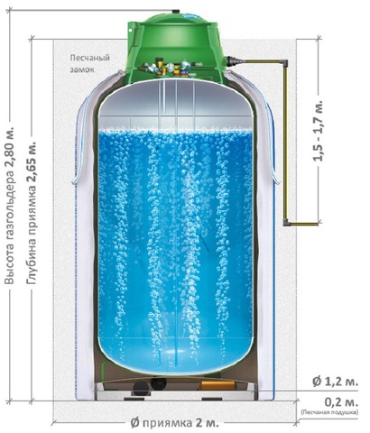 Газгольдеры Antonio Merloni