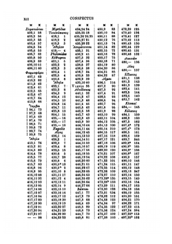 Comicorum Atticorum Fragmenta. Volume 1 | Theodor Kock