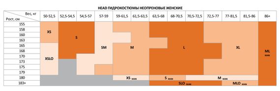 Короткий гидрокостюм женский Head Swimrun Myboost Pro Aero 4.2.1,5, неопрен 4 мм