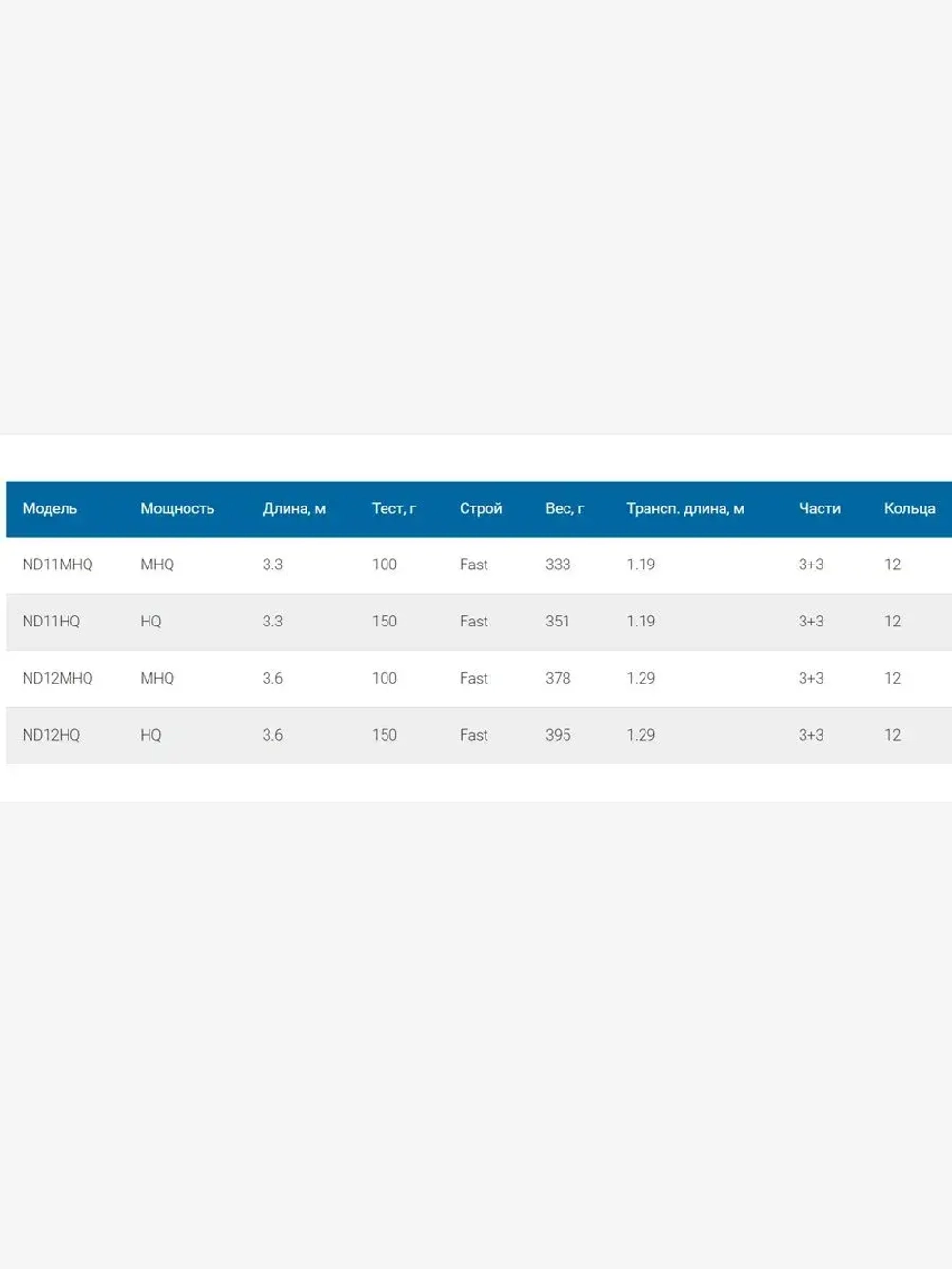 Удилище фидерное Digger feeder 330см 100гр ND11MHQ