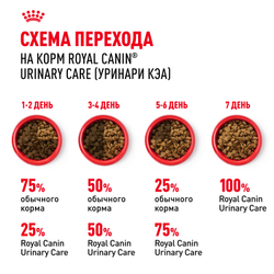 Royal Canin Urinary Care Корм сухой для взрослых кошек для поддержания здоровья мочевыделительной системы - 0,4 кг
