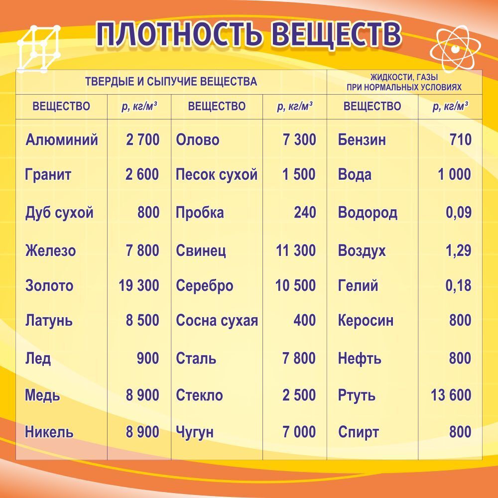 Стенд &quot;Плотность веществ&quot;