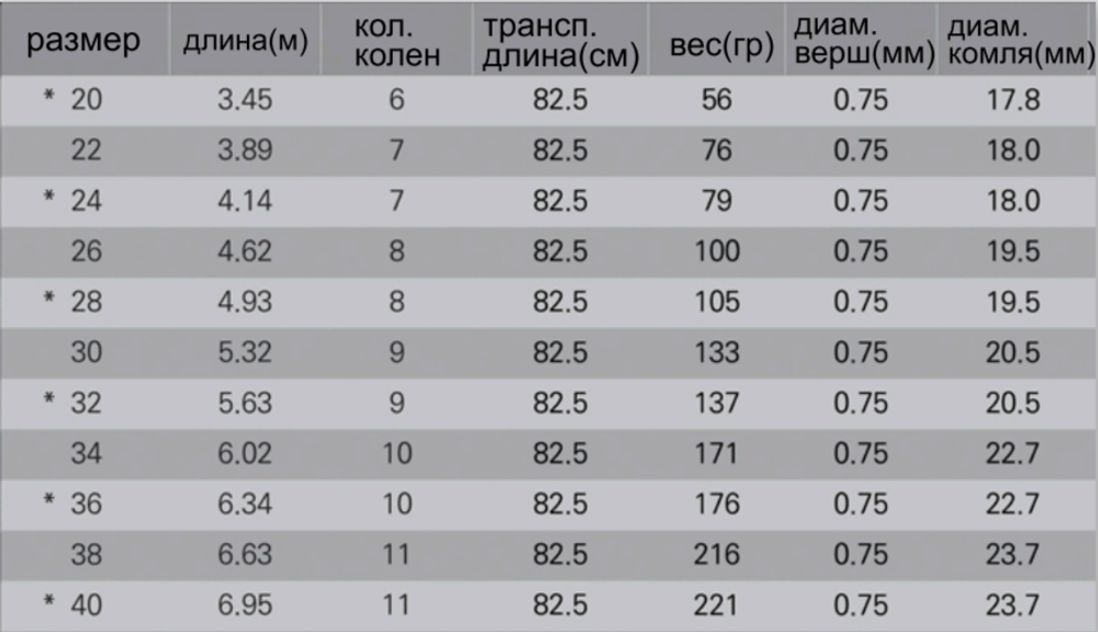 SILSTAR DIA Flex blue