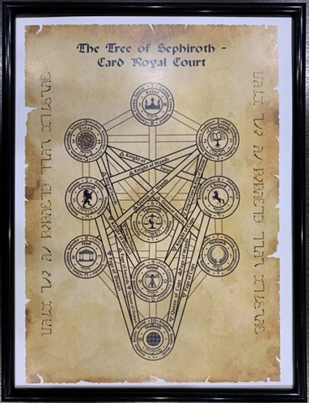 Постер Таро Сефирот Младший Аркан П-017