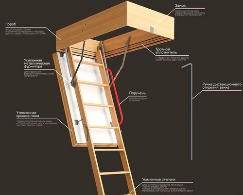 Чердачная лестница LUX Döcke