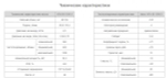 Насос НПл 80-125/6,3