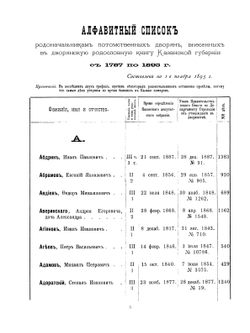 Алфавитный список родоначальникам потомственных дворян, внесенных в дворянскую родословную книгу Казанской губернии с 1787 по 1895 г | Нет автора