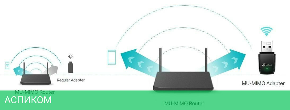 Wi-Fi адаптер TP-Link Archer T3U