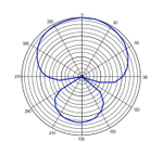 E-IMAGE PM-510 Professional shotgun microphone, mini, 21*182 mm. Микрофон