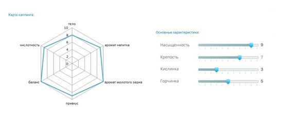 Кофе EvaDia «DESIRE» 1000 г
