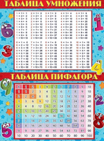 Плакат "Таблица умножения. Таблица Пифагора"(Праздник)