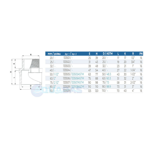 Переход 50 мм x 1 1/2" НР Gemas (133505)