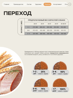 Корм сухой для щенков породы Кане корсо, с индейкой, 12 кг, QUATTRO