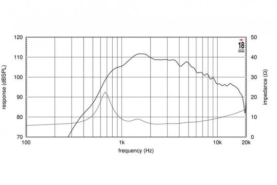 EighteenSound HD1000