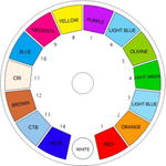 BEAM CMY 480 IP66