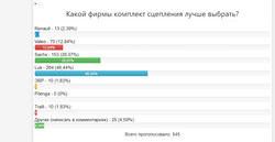 Сцепления для Бездорожья и Турбо! Нива 4х4/Легенд/Шевроле/Тревел LUK - Максимальный комфорт!