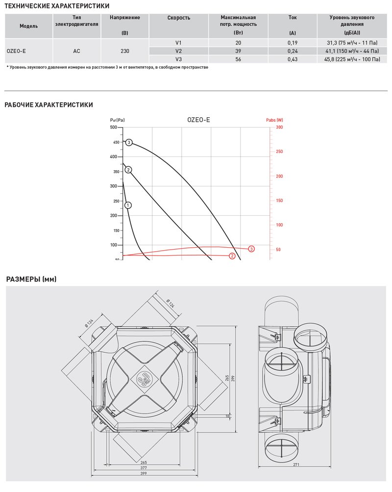 Мультизональный вентилятор Soler Palau OZEO-E