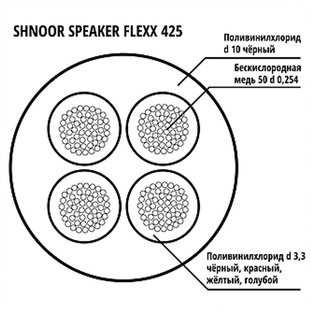 Аудиокабель SHNOOR 425BLK-100m