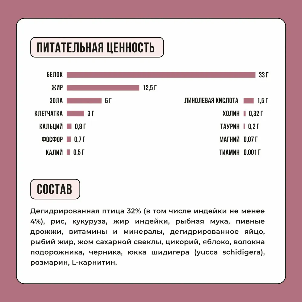 Сухой корм BOWL WOW для стерилизованных кошек с индейкой и свеклой